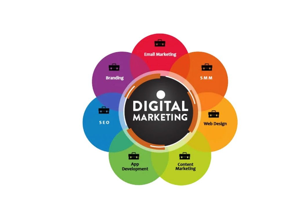 Best Digital Marketing Company in Himayath Nagar