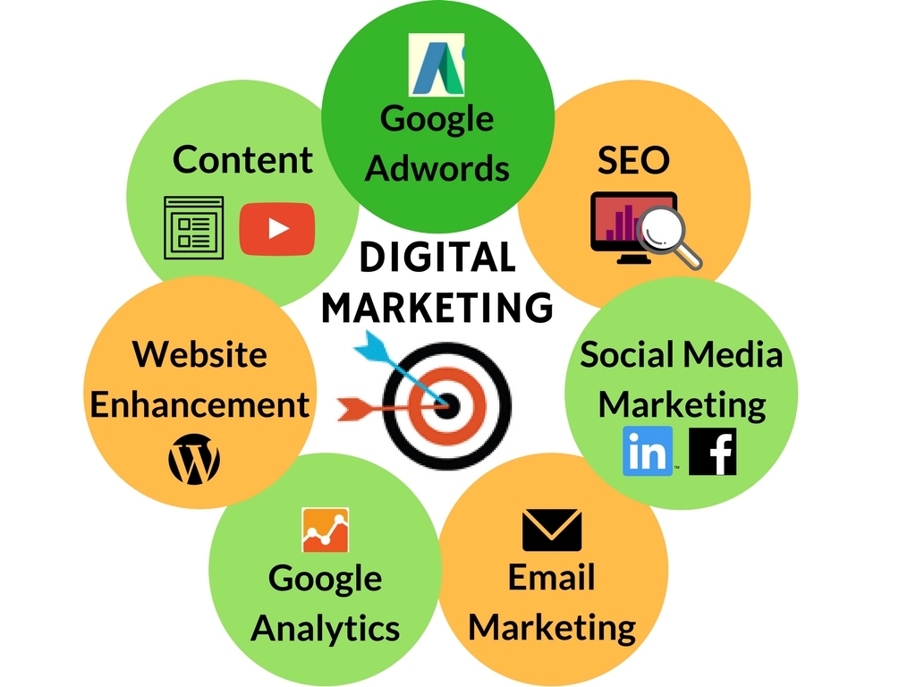 Best Digital Marketing Agency in Hyderabad